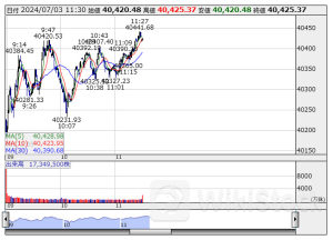 ETF売買動向＝3日前引け、野村電機精密、野村ＥＳＧカが新高値