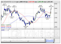 本日の【業種】騰落ランキング ＝ 後場寄付 【上昇トップ】海運業 【下落トップ】石油・石炭 [12:33]