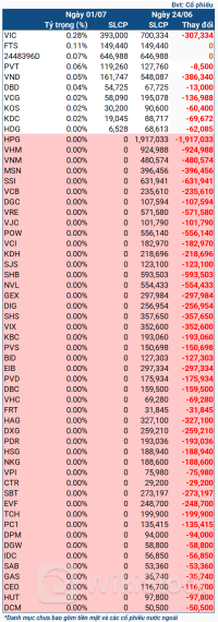 Quỹ iShares ETF bán gần hết cổ phiếu Việt trong danh mục