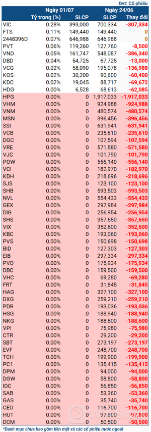 Quỹ iShares ETF bán gần hết cổ phiếu Việt trong danh mục