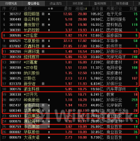 “1元股”霸屏涨幅榜！多家公司紧急自救 曙光来了？