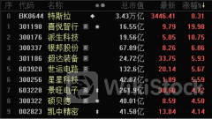 市值一夜暴涨近5000亿元！特斯拉第二季度交付超预期，低估值高增长概念股出炉