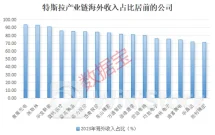 特斯拉第二季度交付超预期，低估值高增长概念股出炉