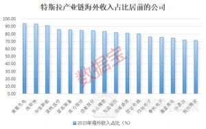 特斯拉第二季度交付超预期，低估值高增长概念股出炉