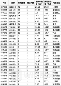 近一个月，28家北交所公司获机构调研！汉鑫科技最受关注