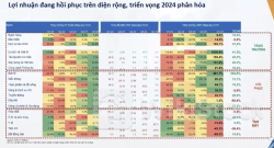 Chuyên gia FiinGroup chỉ ra nhóm cổ phiếu có câu chuyện riêng hấp dẫn, dự kiến "hút tiền" trong tháng 7