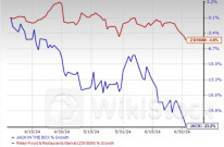 Jack in the Box Returns to Chicago With Expansion Plan - Brinker International (NYSE:EAT), Jack In The Bo