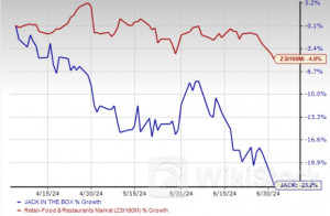 Jack in the Box Returns to Chicago With Expansion Plan - Brinker International (NYSE:EAT), Jack In The Bo