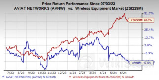Aviat Boosts Wireless Access Portfolio With 4RF Buyout - Aviat Networks (NASDAQ:AVNW), Motorola Solns (NY