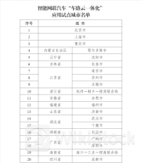 五部门联合发布！涉及这20城
