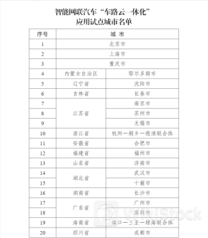 五部门联合发布！涉及这20城