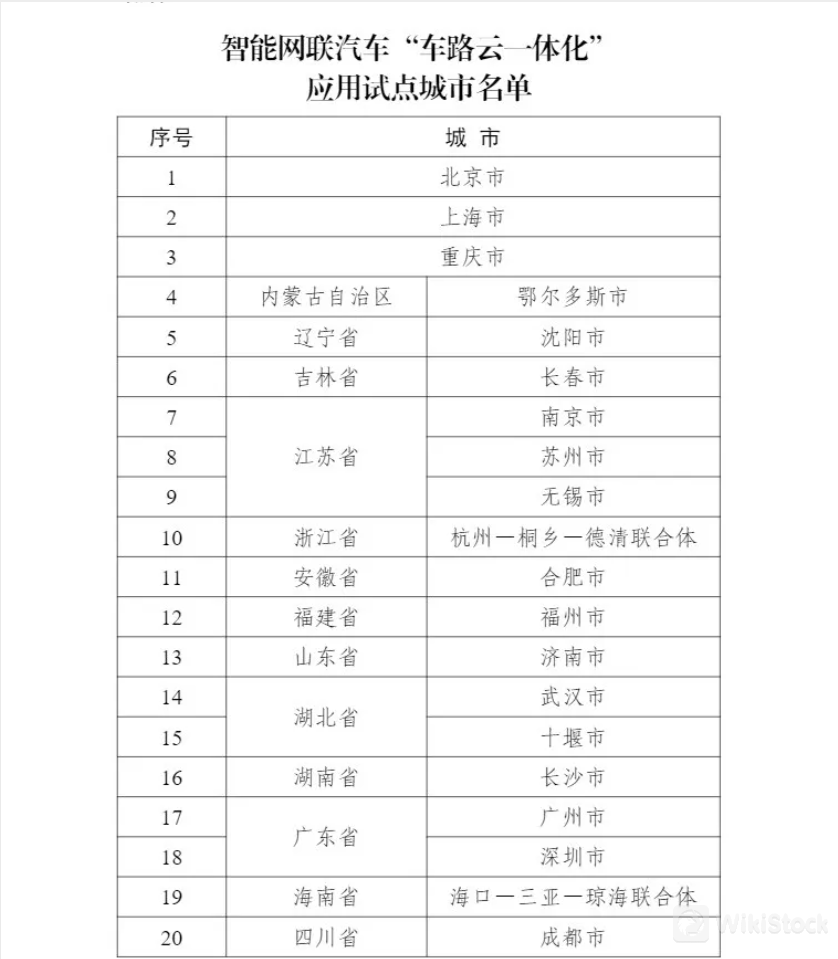 五部门联合发布！涉及这20城 