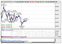 日経平均4日前引け＝5日続伸、86円高の4万666円