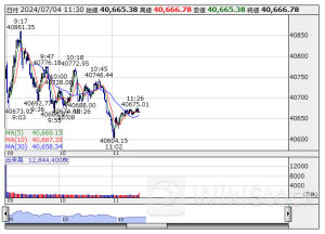 日経平均4日前引け＝5日続伸、86円高の4万666円