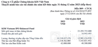 Công ty chứng khoán trả thù lao hơn 14 tỷ đồng/năm cho CEO kinh doanh ra sao？