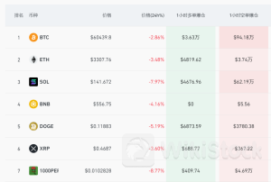 虚拟币全线崩跌！发生了什么？分析人士：可能与供给有关