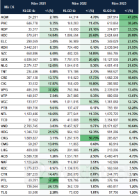 Cổ phiếu nào thường tăng trong tháng 7？