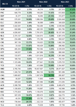Cổ phiếu nào thường tăng trong tháng 7？