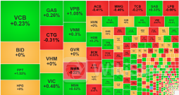 VNINDEX tiếp đà tăng điểm