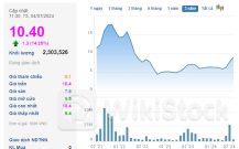 Cổ phiếu "ông lớn" ngành thép bất ngờ bùng nổ thanh khoản, giá tăng phi mã phá đỉnh 2 năm, nhận tiền cổ tức "khủng" từ công ty con hơn lợi nhuận cả quý