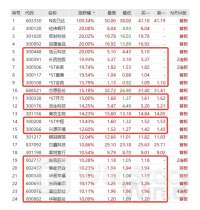 “1元股”大反攻，如何“确认”行情