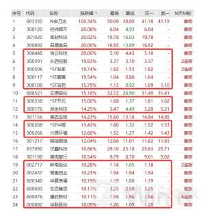 “1元股”大反攻，如何“确认”行情