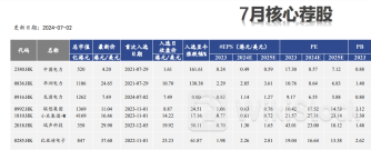 7月港股金股揭晓！这两大板块成关注焦点