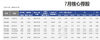 7月港股金股揭晓！这两大板块成关注焦点