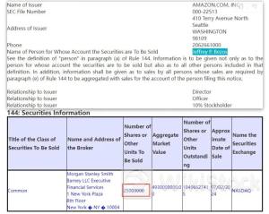 利空突袭！15万亿巨头传出大消息 贝索斯巨额套现