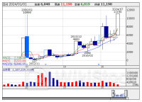 本日の【上場来高値更新】 ＴＤＫ、ソフトバンクＧなど51銘柄