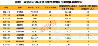 国家数据局发声，公共数据开发利用政策即将出台！机构预测这些概念股业绩有望持续增长