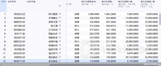 56股“剧透”中报：九成报喜 预亏股仅2只
