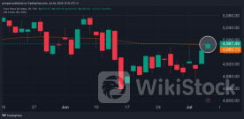 British Pound, European Stocks Surge Ahead Of UK Election Results; Bitcoin Plummets: What's Driving Marke