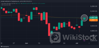 British Pound, European Stocks Surge Ahead Of UK Election Results; Bitcoin Plummets: What's Driving Marke