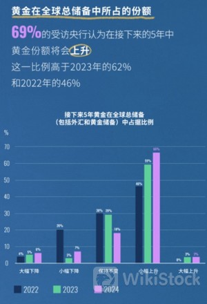 黄金能否继续闪耀？全球“央妈”们的举动意味深长