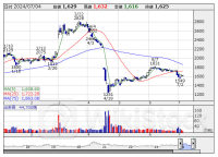 寄前【板状況】＜材料株＞動向 【買いトップ】ジェイドＧ 【売りトップ】シンワワイズ [08:35]