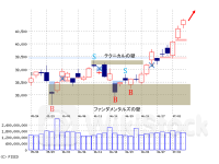 「もみ合いスタートも、上値を試しやすい」～黒岩の眼（朝刊）