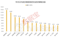 成本可降低22% 半导体巨头拟开发3.3D先进封装技术！这些概念股具备高增长潜力