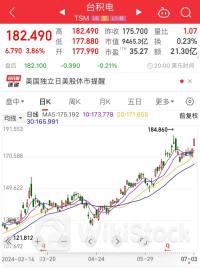 马斯克“爽约”，30亿美元投资计划搁浅！成本可降低22%，半导体巨头拟开发3.3D先进封装技术！这些概念股具备高增长潜力