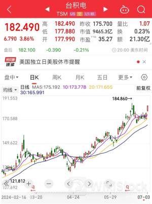 马斯克“爽约”,30亿美元投资计划搁浅!成本可降低22%,半导体巨头拟开发3.3D先进封装技术!这些概念股具备高增长潜力