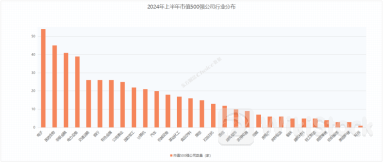 上半年A股市值TOP500名单出炉!