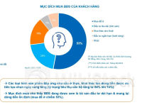 “Mua căn hộ để ở và đầu tư dài hạn đang lên ngôi”