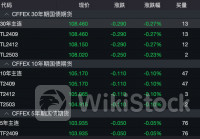 央行新动作！数千亿“弹药”到位，随时出击！