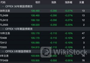 央行新动作!数千亿“弹药”到位,随时出击!