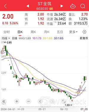 “自救模式”开启,低价股纷纷涨停,有个股10日8板!这一板块持续迎利好,多只龙头股估值处于低位
