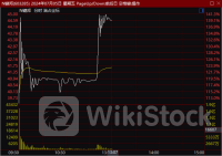暴跌近70%！港股“激光雷达第一股”崩了 啥情况？