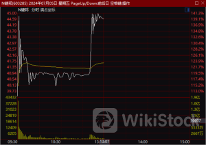 暴跌近70%！港股“激光雷达第一股”崩了 啥情况？