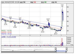 明日の【信用規制・解除】銘柄 (5日大引け後 発表分)