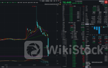 速腾聚创突然暴跌 ！盘中大跌近70% 市值大幅缩水