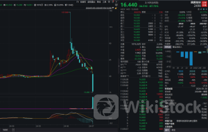 速腾聚创突然暴跌 ！盘中大跌近70% 市值大幅缩水